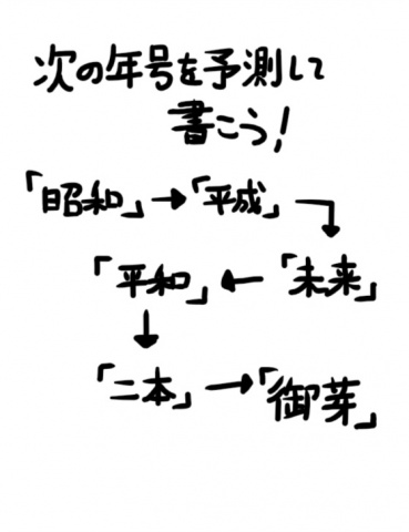 次の年号を予測して書こう