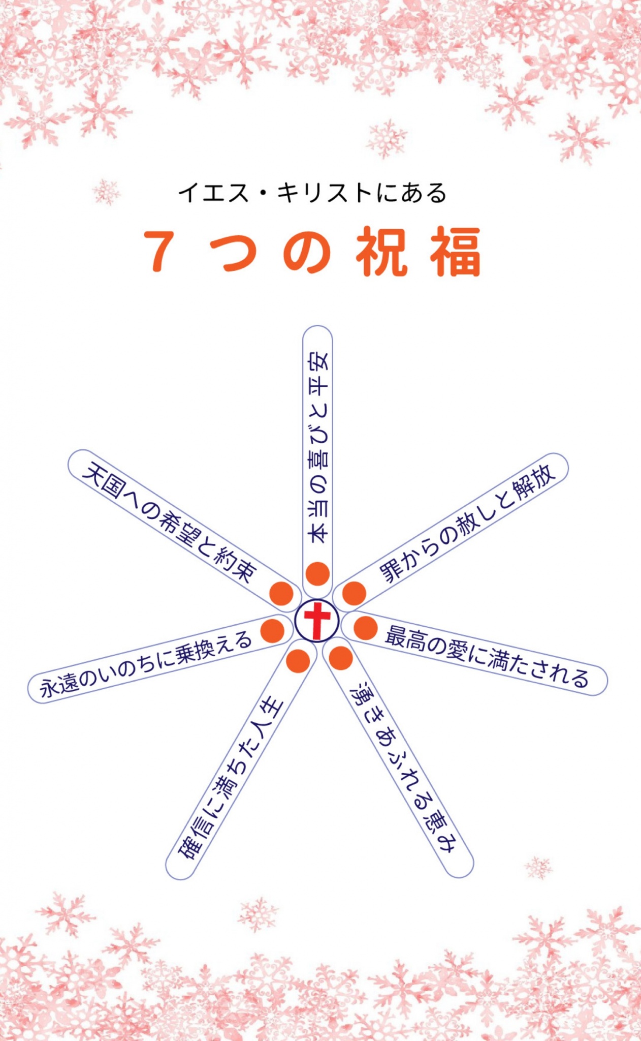 BCCKS / ブックス - 『イエス・キリストにある7つの祝福』姜錫在著