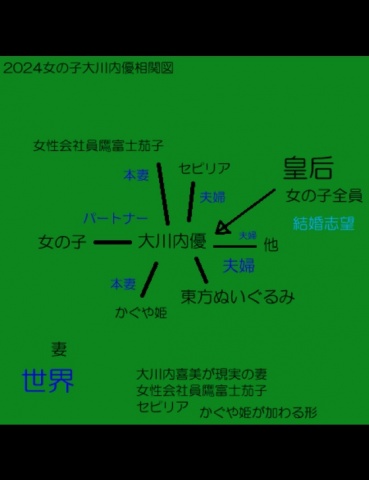 2024女の子大川内優相関図