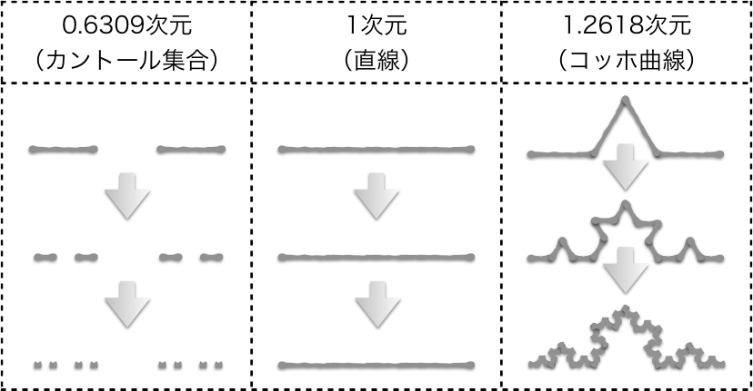 正方形で描いたはじめしゃちょーを正方形の箱にしてなんかマトリョシカ