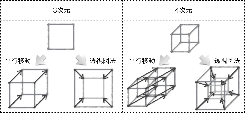 cks ブックス 4次元立方体の開き方