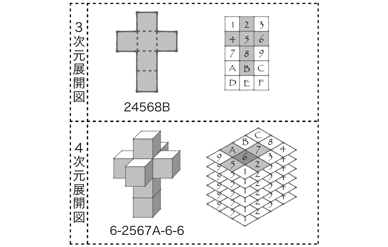 cks ブックス 4次元立方体の開き方