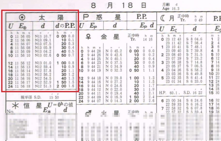 BCCKS / ブックス - 六分儀と天文航法入門