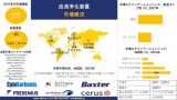 世界の血液浄化装置産業動向レポート、シェア、需要分析、機会、サイズ、洞察分析、2025-2037年予測